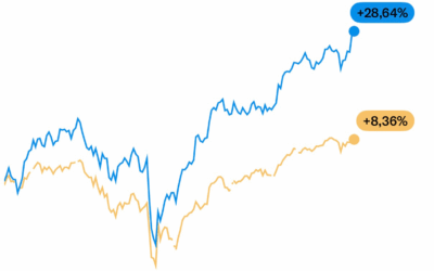Spakur Invest skilar 28,64% ávöxtun á sjö mánuðum