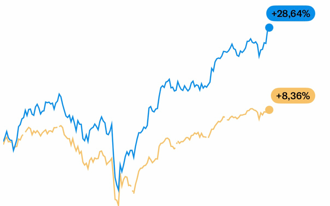 Spakur Invest skilar 28,64% ávöxtun á sjö mánuðum